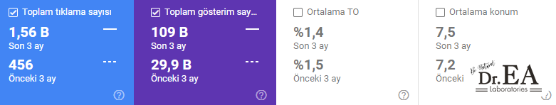 Dr. EA - E-Ticaret Başarı Hikayesi